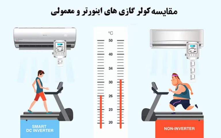 تفاوت کولر گازی اینورتر با معمولی