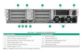 بررسی p67095-b21 و p49622-b21 در HPE