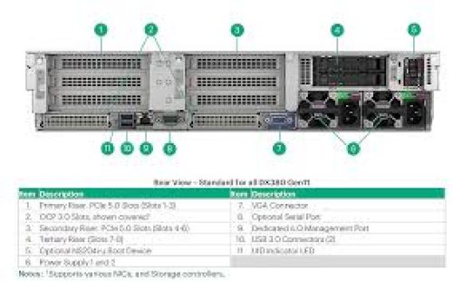 بررسی p67095-b21 و p49622-b21 در HPE